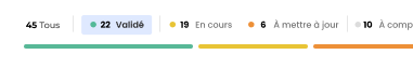 Interface d'analyse des écarts ESG avec indicateurs